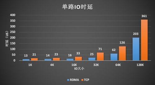 干貨分享丨高性能RoCE網(wǎng)絡(luò)技術(shù)研究