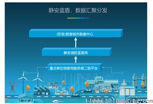 物聯(lián)網(wǎng)技術(shù)在智慧消防建設(shè)中的應(yīng)用研究——基于計算機(jī)軟件技術(shù)的技術(shù)服務(wù)