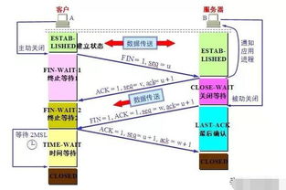 計算機(jī)網(wǎng)絡(luò)技術(shù)面試常見問題，這些你都準(zhǔn)備好了嗎？